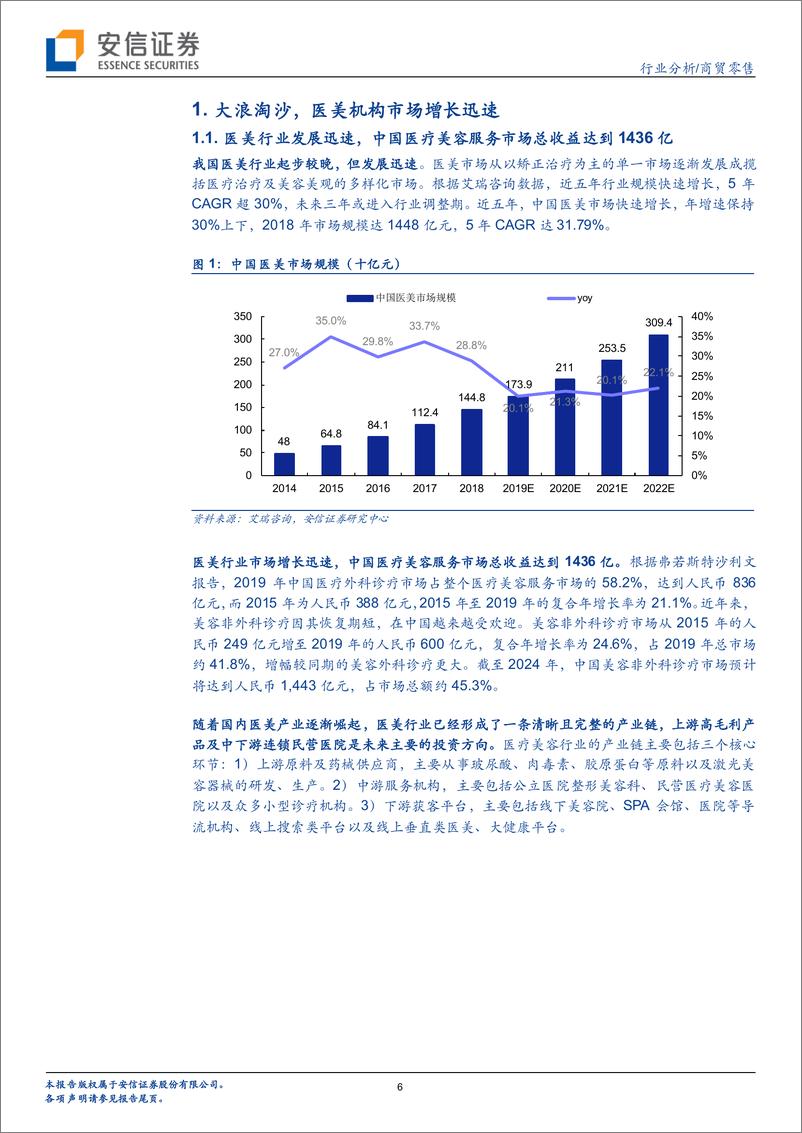 《商贸零售行业医美产业链深度剖析之四：洗尽铅华始见金，医美机构未来龙头显现可期-20210219-安信证券-33页》 - 第6页预览图