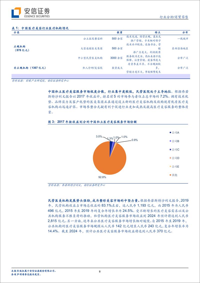 《商贸零售行业医美产业链深度剖析之四：洗尽铅华始见金，医美机构未来龙头显现可期-20210219-安信证券-33页》 - 第8页预览图