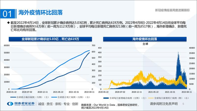 《医药行业专题：新冠疫情疫苗周度进展跟踪-20220417-国泰君安-26页》 - 第6页预览图