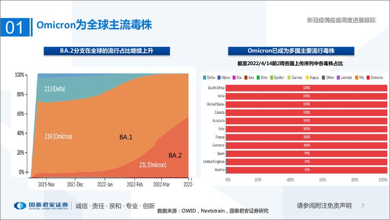 《医药行业专题：新冠疫情疫苗周度进展跟踪-20220417-国泰君安-26页》 - 第8页预览图