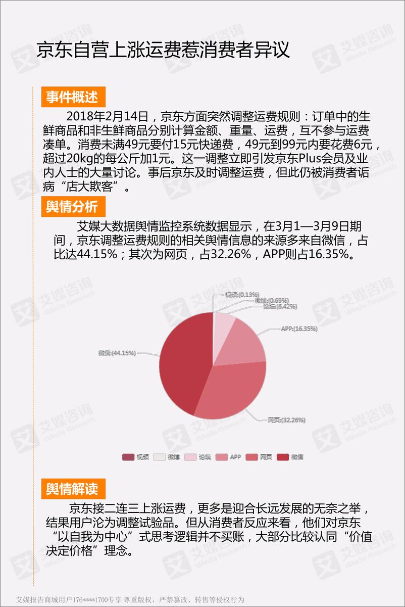 《艾媒舆情%7C3·15预热专题：多家互联网商务平台惹消费者热议》 - 第5页预览图