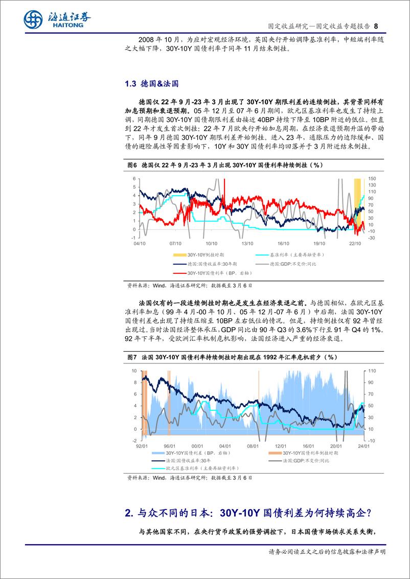 《固定收益专题报告-从海外经验看超长债：30Y-10Y国债利率会倒挂吗？-240312-海通证券-11页》 - 第8页预览图