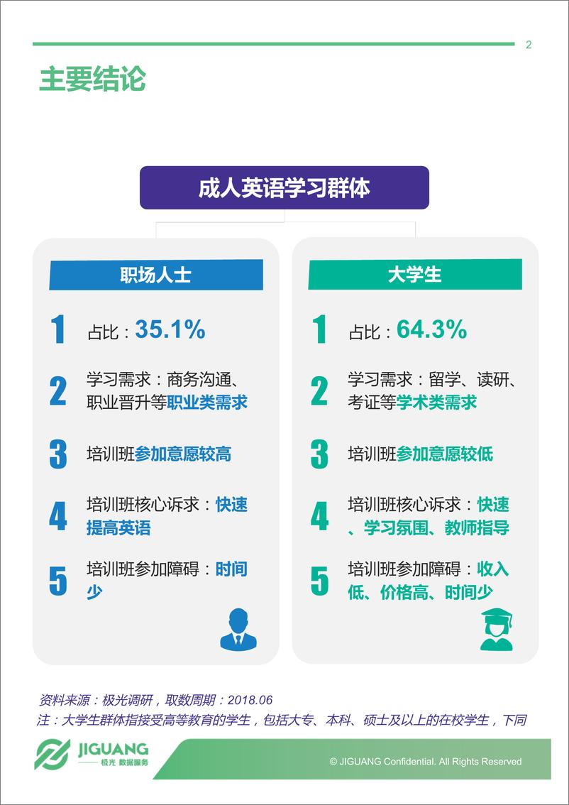 《2018年6月成人英语学习用户研究报告》 - 第2页预览图