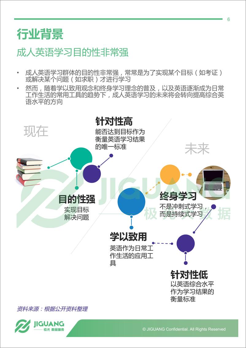 《2018年6月成人英语学习用户研究报告》 - 第6页预览图