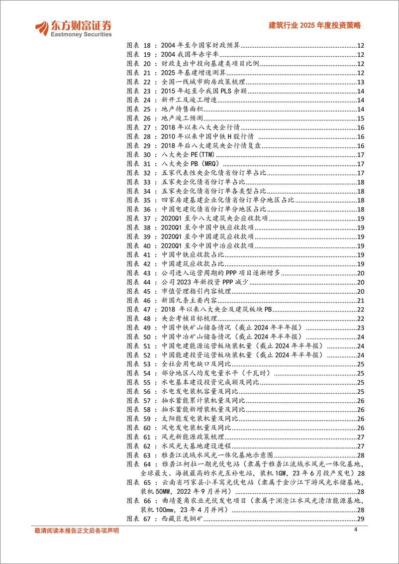 《建筑行业2025年度投资策略：寻找优势企业的超额机会-241129-东方财富证券-42页》 - 第4页预览图