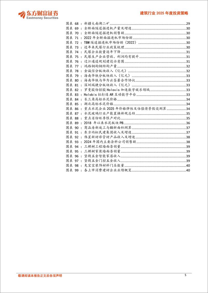 《建筑行业2025年度投资策略：寻找优势企业的超额机会-241129-东方财富证券-42页》 - 第5页预览图