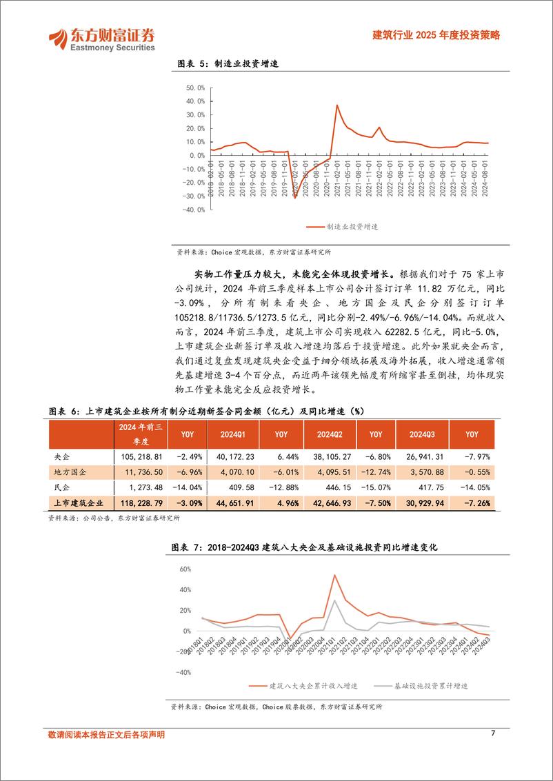 《建筑行业2025年度投资策略：寻找优势企业的超额机会-241129-东方财富证券-42页》 - 第7页预览图