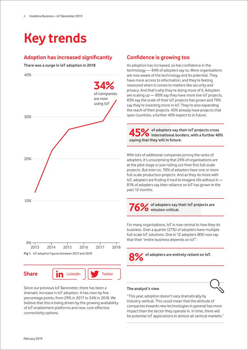 《vodafone-2019年物联网报告（英文）-2019.4-32页》 - 第7页预览图