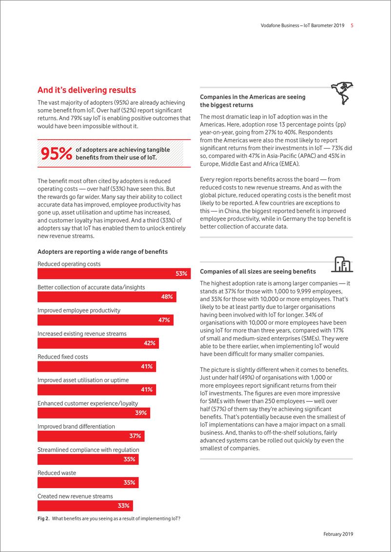 《vodafone-2019年物联网报告（英文）-2019.4-32页》 - 第8页预览图