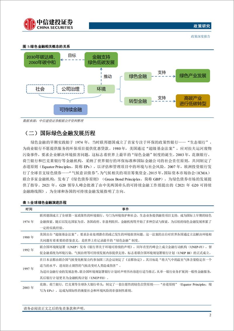 《政策研究：“五篇大文章”系列(二)，绿色金融-240908-中信建投-36页》 - 第6页预览图