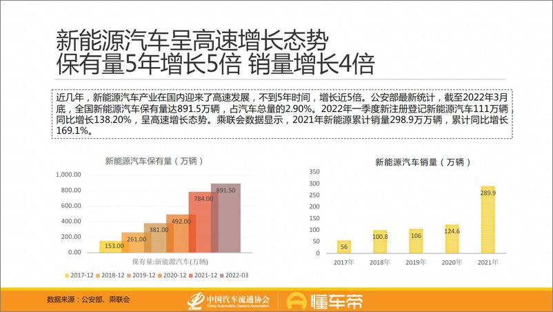 《新能源与燃油车用户消费行为洞察报告-懂车帝》 - 第4页预览图