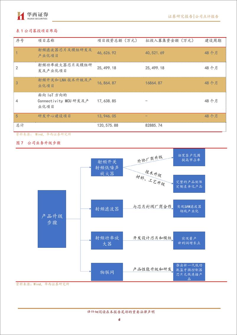 《卓胜微-300782-5G催动射频芯片高弹性，国产替代正当时-20190926-华西证券-12页》 - 第7页预览图