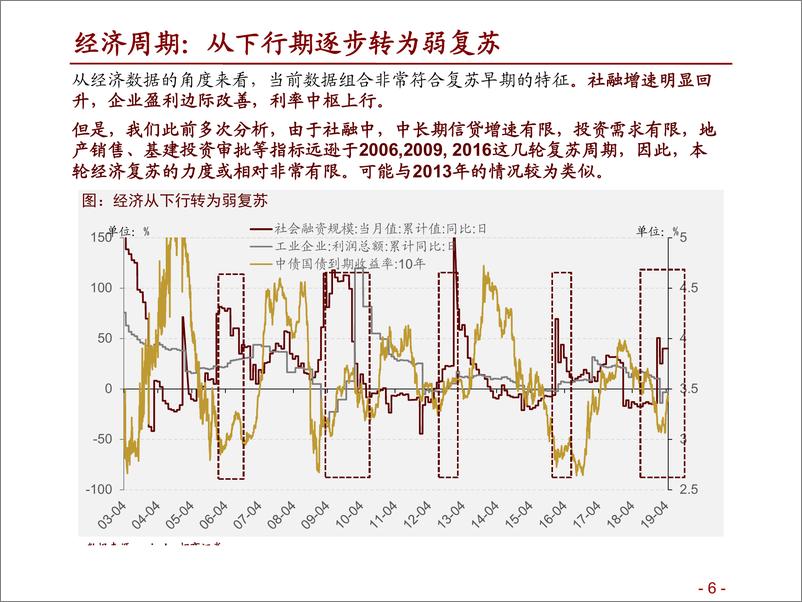 《A股五月观点及配置建议：因利制权，居安思变-20190505-招商证券-74页》 - 第7页预览图