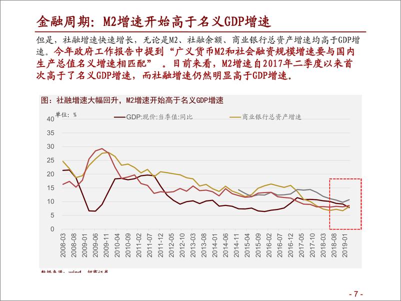 《A股五月观点及配置建议：因利制权，居安思变-20190505-招商证券-74页》 - 第8页预览图