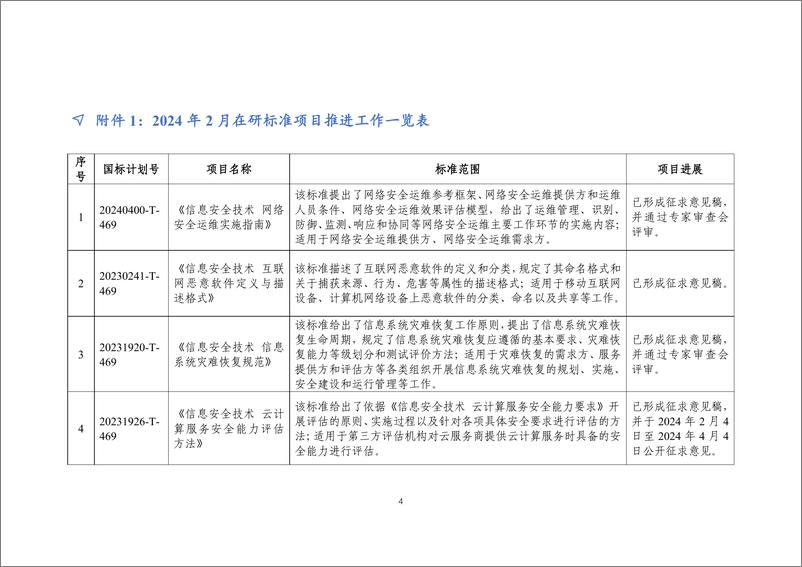 《网络安全标准化工作月报》2024年第2期-8页 - 第5页预览图