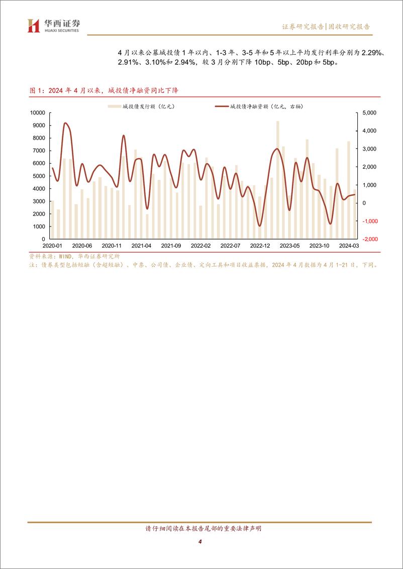 《5年以上信用债怎么买-240422-华西证券-36页》 - 第4页预览图