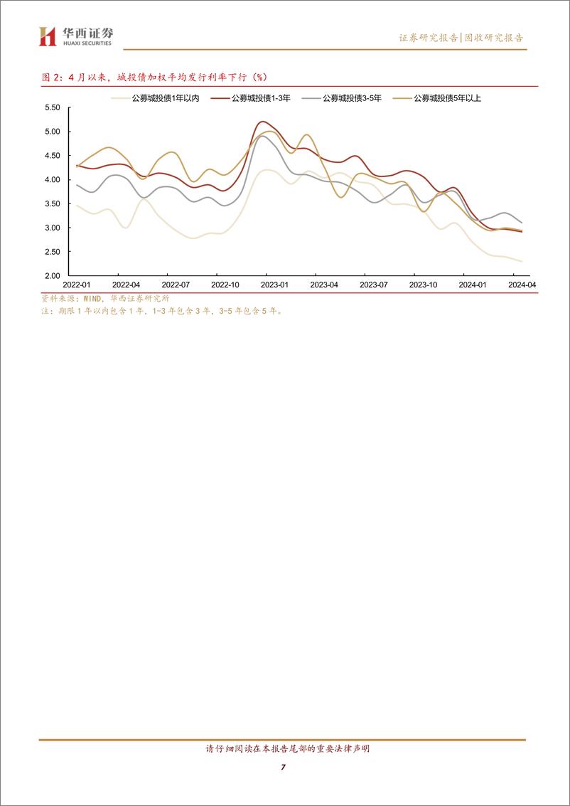 《5年以上信用债怎么买-240422-华西证券-36页》 - 第7页预览图