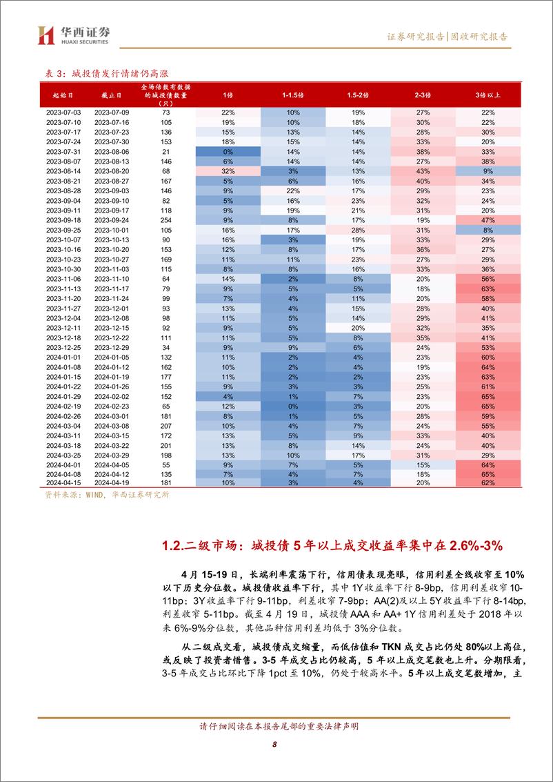 《5年以上信用债怎么买-240422-华西证券-36页》 - 第8页预览图