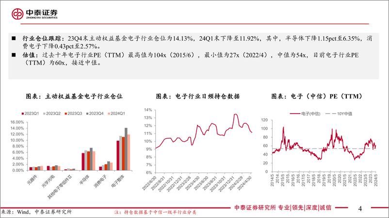 《电子行业2023%2624Q1总结：Q1盈利拐点已现，AI仍是创新主线-240526-中泰证券-83页》 - 第4页预览图