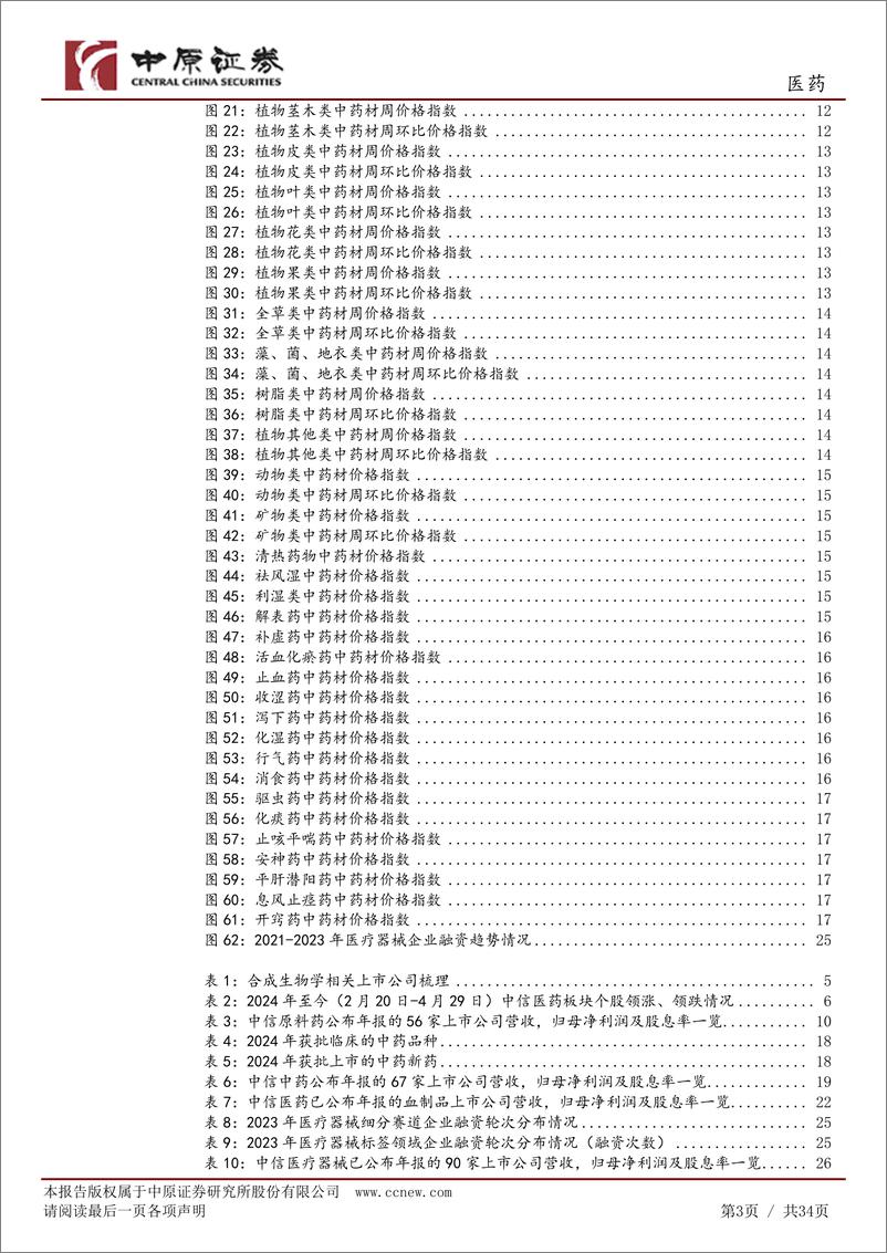 《医药行业月报：重点板块23年年报回顾，建议近期关注合成生物学概念投资机会-240430-中原证券-34页》 - 第3页预览图