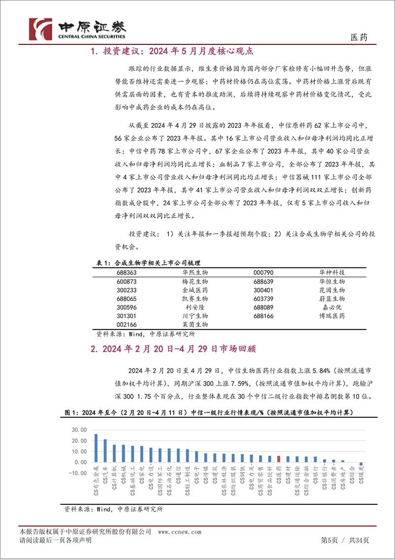 《医药行业月报：重点板块23年年报回顾，建议近期关注合成生物学概念投资机会-240430-中原证券-34页》 - 第5页预览图