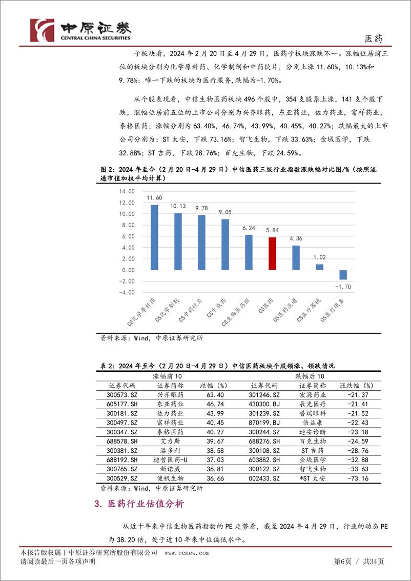 《医药行业月报：重点板块23年年报回顾，建议近期关注合成生物学概念投资机会-240430-中原证券-34页》 - 第6页预览图