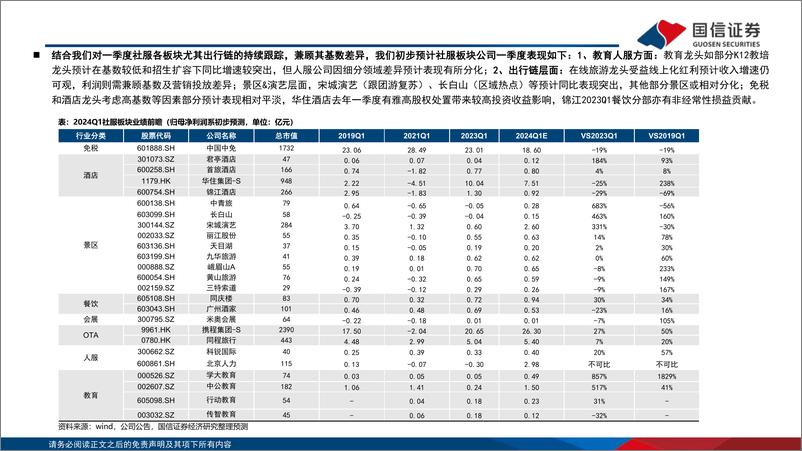 《社服行业4月投资策略暨一季报前瞻：一季度出行预计整体平稳，关注高景气或高效能细分龙头-240405-国信证券-23页》 - 第4页预览图