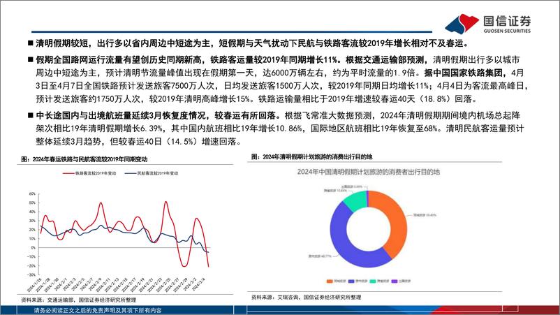 《社服行业4月投资策略暨一季报前瞻：一季度出行预计整体平稳，关注高景气或高效能细分龙头-240405-国信证券-23页》 - 第5页预览图