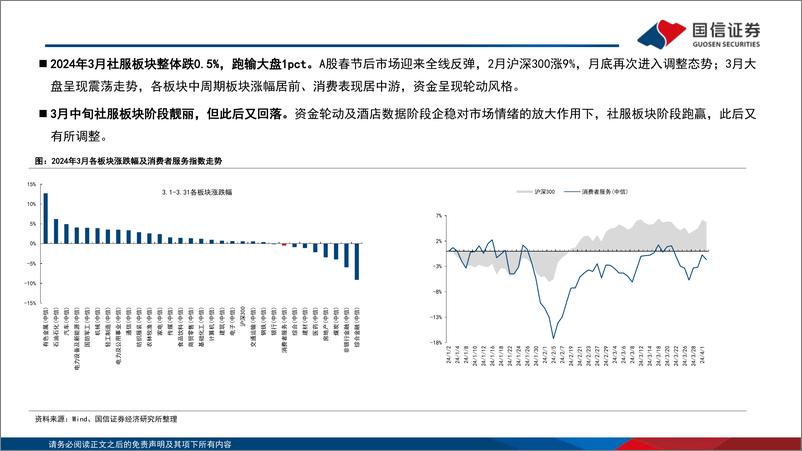 《社服行业4月投资策略暨一季报前瞻：一季度出行预计整体平稳，关注高景气或高效能细分龙头-240405-国信证券-23页》 - 第6页预览图