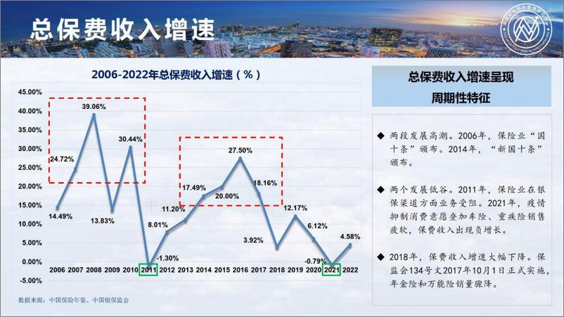 《2023中国保险发展报告-中南大风险管理研究中心-2023.6-118页》 - 第7页预览图