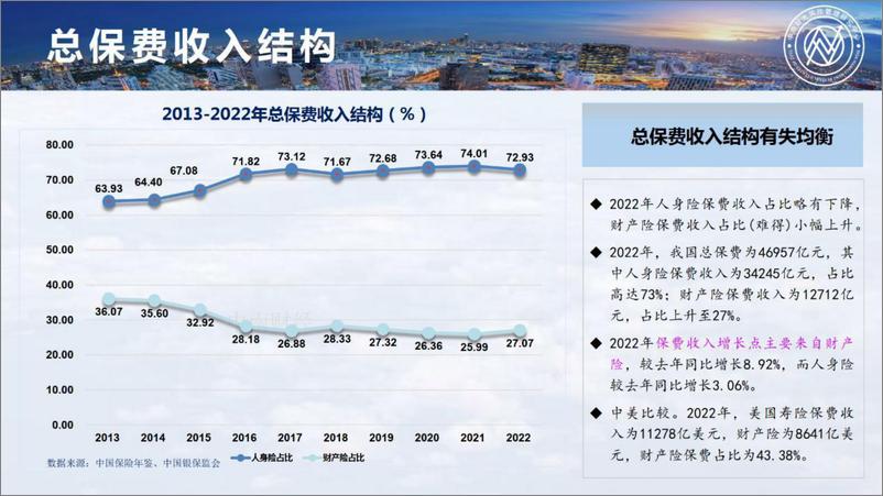 《2023中国保险发展报告-中南大风险管理研究中心-2023.6-118页》 - 第8页预览图