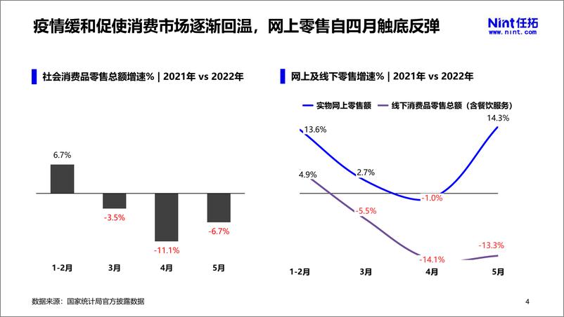 《2022下半年休闲零食行业趋势洞察报告-Nint任拓》 - 第5页预览图