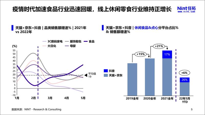 《2022下半年休闲零食行业趋势洞察报告-Nint任拓》 - 第6页预览图