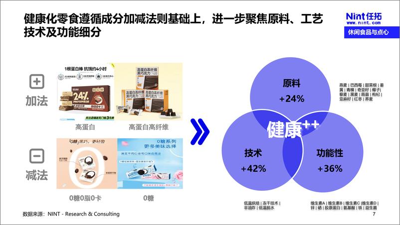 《2022下半年休闲零食行业趋势洞察报告-Nint任拓》 - 第8页预览图