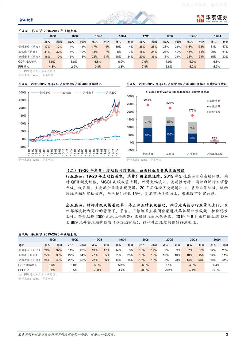 《华泰证券-食品饮料行业：白酒专题，景气向上，继续看多-230220》 - 第3页预览图