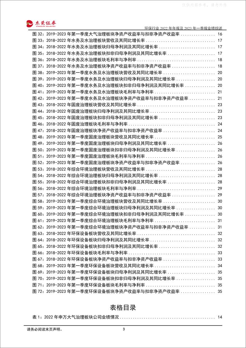 《东莞证券-环保行业2022年年报及2023年一季报业绩综述：业绩承压不及预期，静待复苏机会-230511》 - 第3页预览图