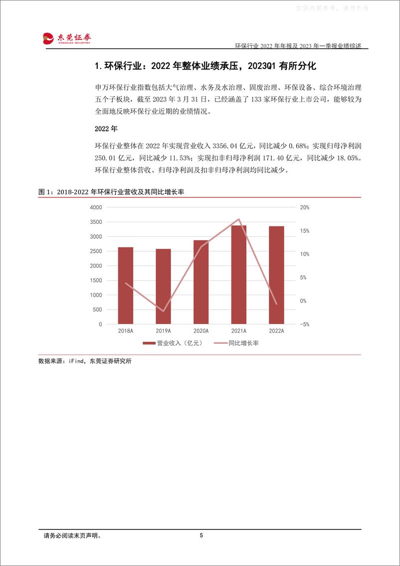 《东莞证券-环保行业2022年年报及2023年一季报业绩综述：业绩承压不及预期，静待复苏机会-230511》 - 第5页预览图