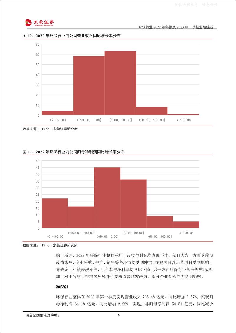 《东莞证券-环保行业2022年年报及2023年一季报业绩综述：业绩承压不及预期，静待复苏机会-230511》 - 第8页预览图