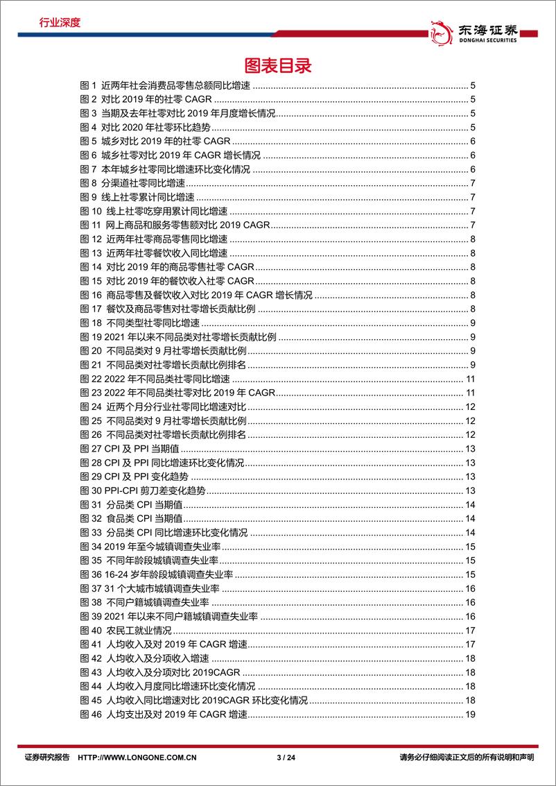 《商贸零售行业9月社零报告专题：疫情影响餐饮及线下，9月社零略平淡-20221026-东海证券-24页》 - 第4页预览图