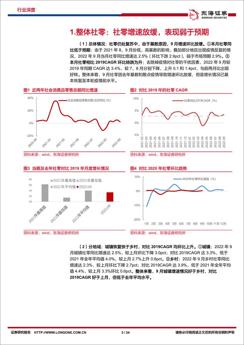 《商贸零售行业9月社零报告专题：疫情影响餐饮及线下，9月社零略平淡-20221026-东海证券-24页》 - 第6页预览图