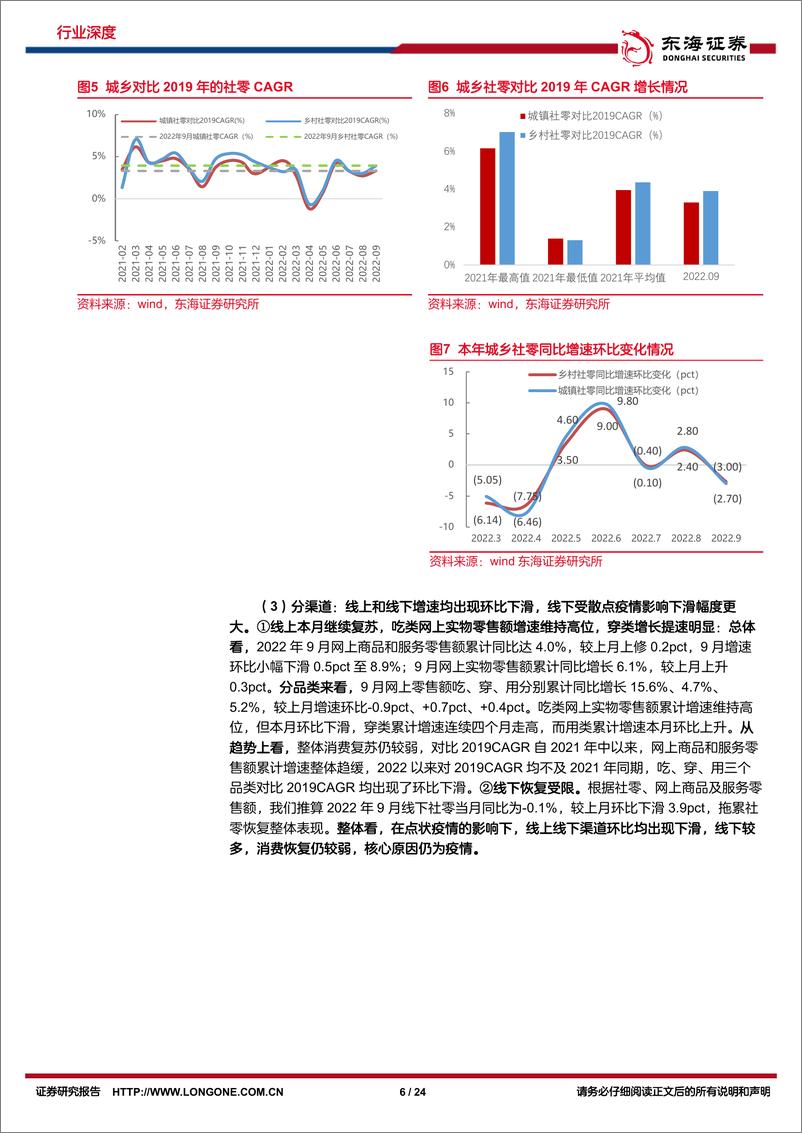 《商贸零售行业9月社零报告专题：疫情影响餐饮及线下，9月社零略平淡-20221026-东海证券-24页》 - 第7页预览图