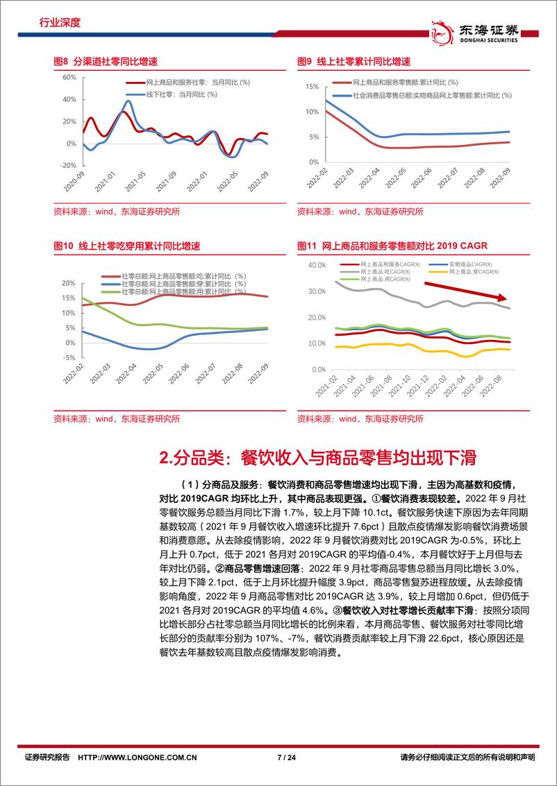 《商贸零售行业9月社零报告专题：疫情影响餐饮及线下，9月社零略平淡-20221026-东海证券-24页》 - 第8页预览图