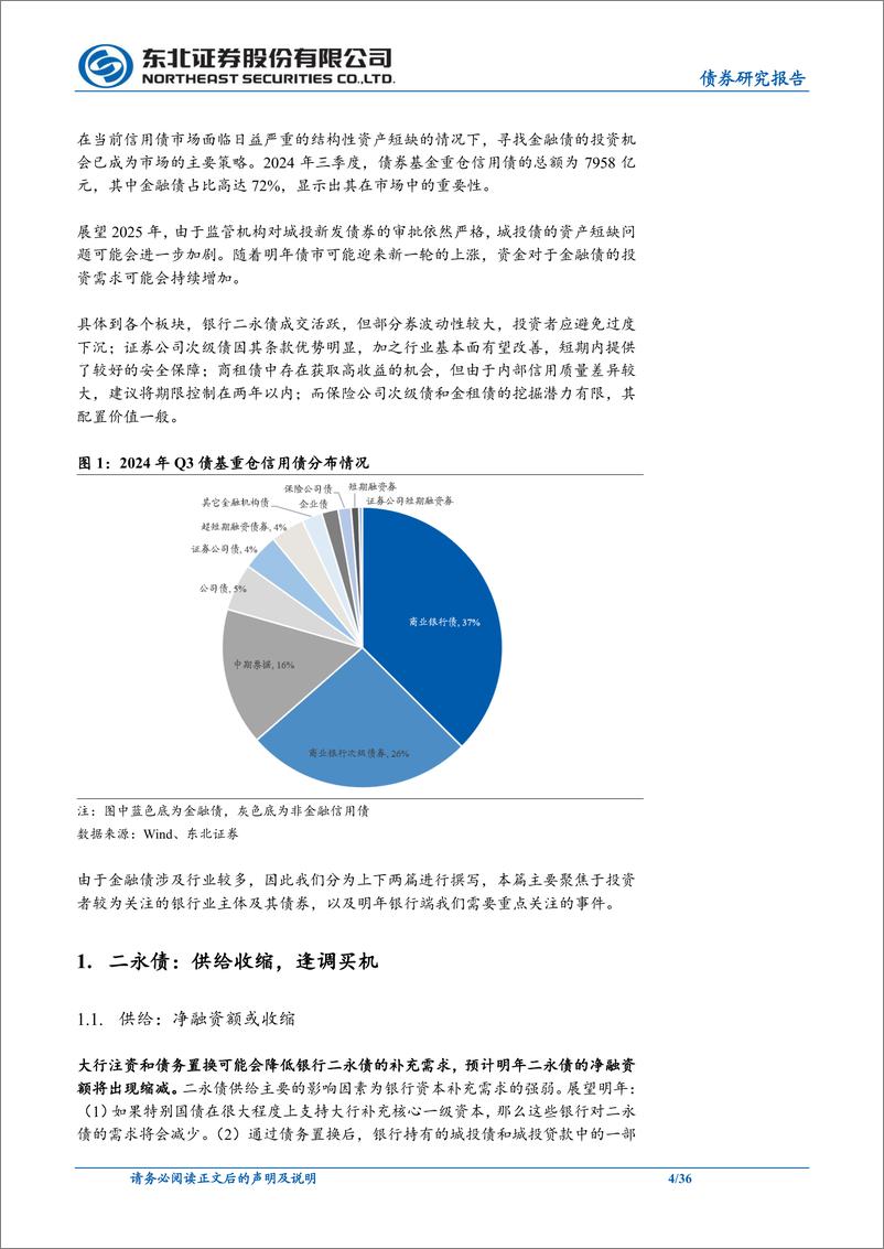 《东北信用策略专题报告：2025年度金融债展望(银行篇)＋-241224-东北证券-36页》 - 第4页预览图