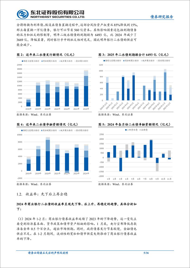 《东北信用策略专题报告：2025年度金融债展望(银行篇)＋-241224-东北证券-36页》 - 第5页预览图