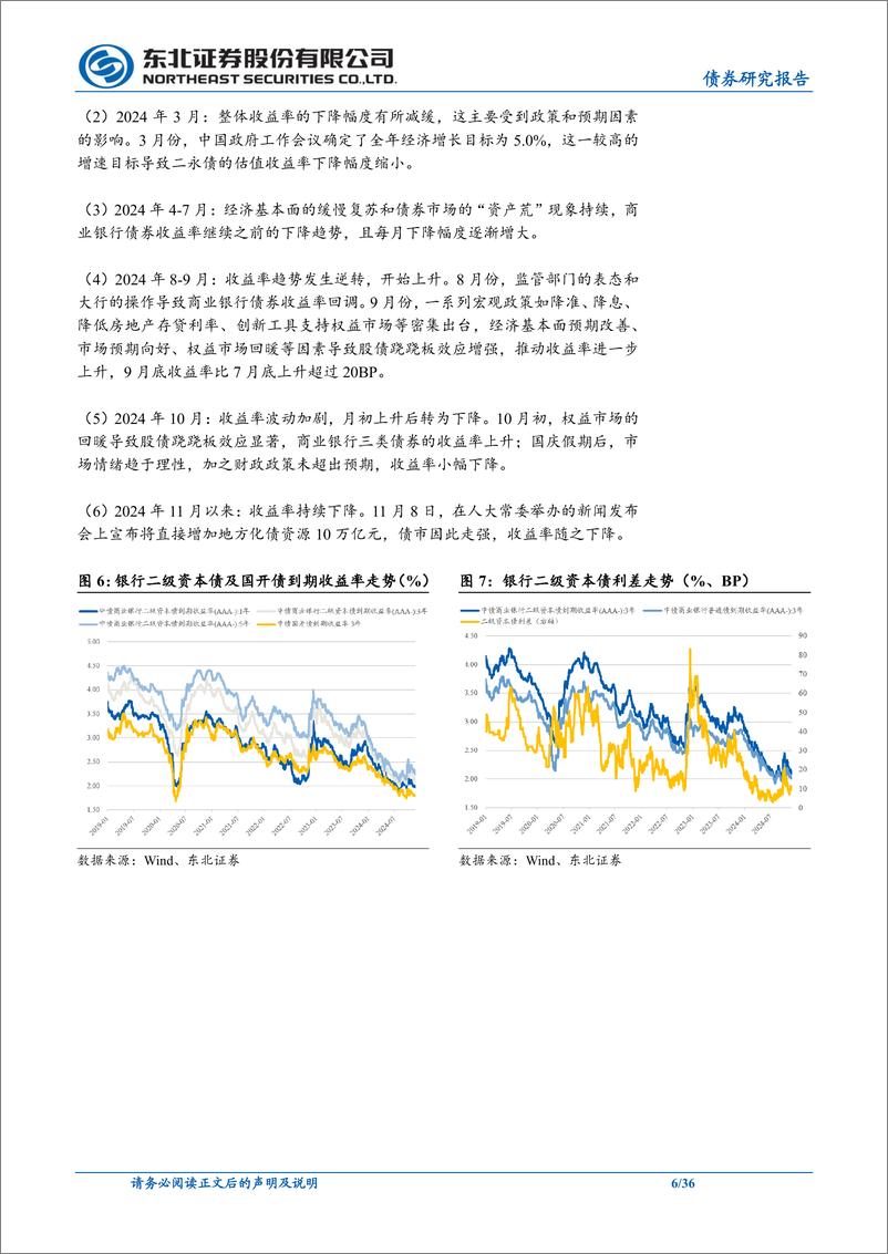 《东北信用策略专题报告：2025年度金融债展望(银行篇)＋-241224-东北证券-36页》 - 第6页预览图