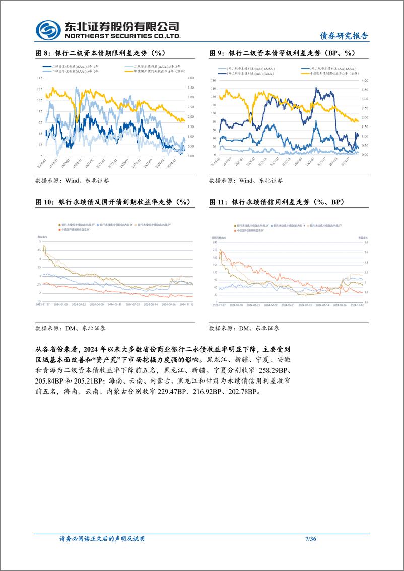 《东北信用策略专题报告：2025年度金融债展望(银行篇)＋-241224-东北证券-36页》 - 第7页预览图