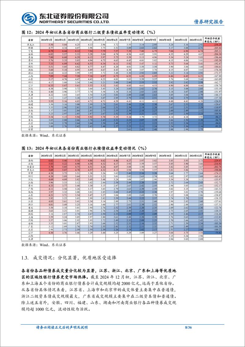 《东北信用策略专题报告：2025年度金融债展望(银行篇)＋-241224-东北证券-36页》 - 第8页预览图