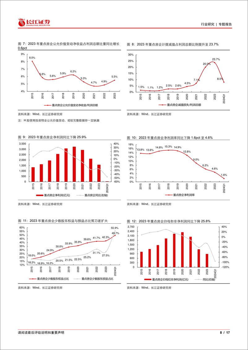 《房地产行业2023年%262024Q1财报综述：财务篇，盈利承压，降杠杆依旧为主旋律-240514-长江证券-17页》 - 第8页预览图