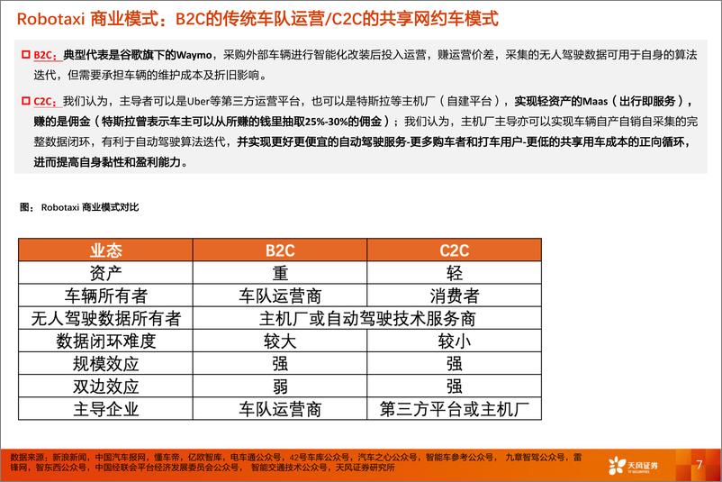 《电力设备行业专题研究：特斯拉·前瞻，为何入局Robotaxi？盈利模式如何？-20230623-天风证券-17页》 - 第8页预览图