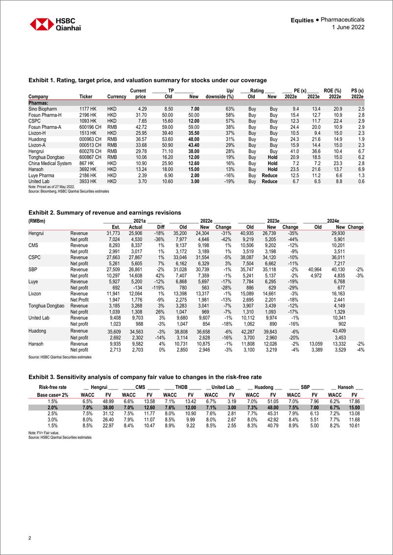 《HSBC-中国制药行业-有吸引力的估值；创新支持增长-2022.6.1-65页》 - 第3页预览图